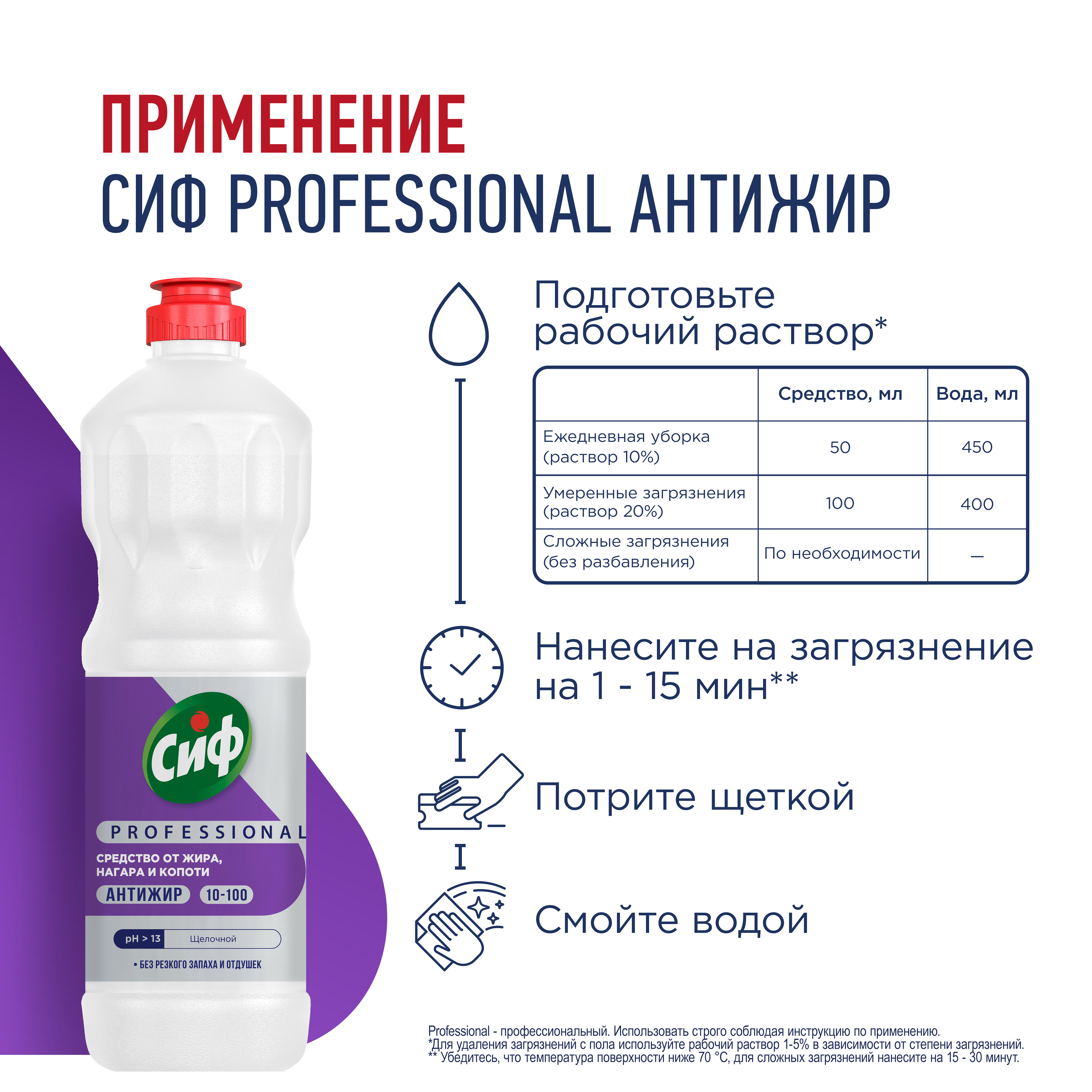 СИФ PROFESSIONAL АНТИЖИР СРЕДСТВО ОТ ЖИРА, НАГАРА И КОПОТИ 12Х1Л                              